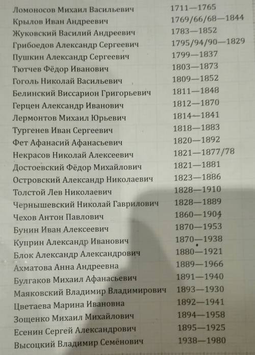 Нужна . нужно 20 авторов.причем только .т.е. без зарубежной . их даты рождения и даты смерти. и по п