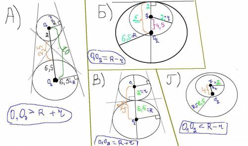 С1 ? изобразите две окружности: а) непересекающиеся и лежащие одна вне другой; б) касающиеся внутрен
