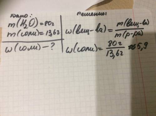 В80 грамм воды было добавлено 13.6 грамм соли. определите массовую долю соли в полученном растворе