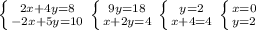 \left \{ {{2x+4y=8} \atop {-2x+5y=10}} \right. &#10; \left \{ {{9y=18} \atop {x+2y=4}} \right. &#10; \left \{ {{y=2} \atop {x+4=4}} \right. &#10; \left \{ {{x=0} \atop {y=2}} \right. &#10;