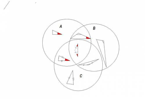 Изобразите при кругов эйлера отношения между множествами а, в, с. а= множество треугольников с углом