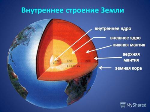 Составление схемы и описание внутреннего строения земли