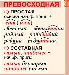 Что такое превосходная степень сравнения?