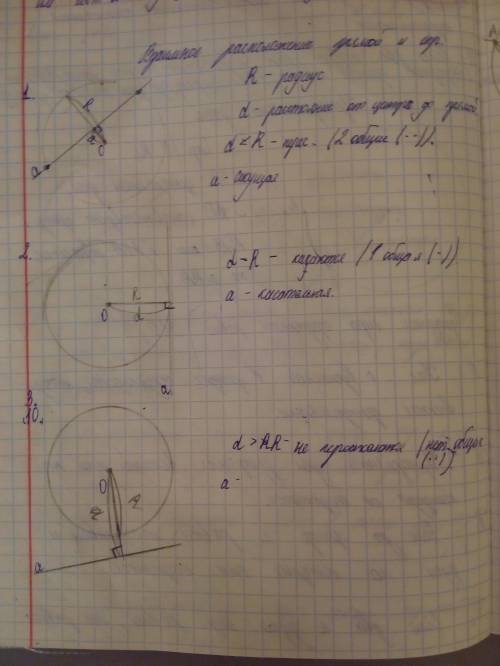 Взаимное расположение прямой и окружности.касательная