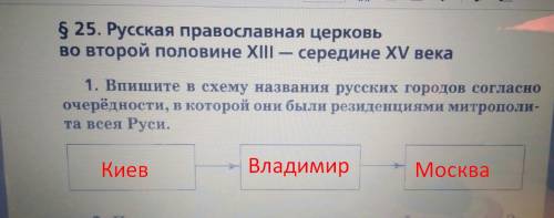 Впишите в схему названия городов согласно очерёдности, в которой они были резиденциями митрополита в