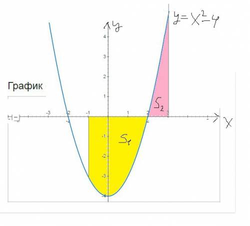 Кто нибудь вас решите ее на отлично построить график функции. вычислить площадь фигуры, ограниченной