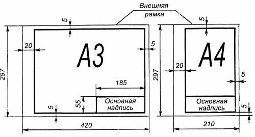 Как распологаются основные натпись чертежа на листа формата a4