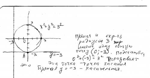 Укажите взаимное расположение окружности х² + у² = 9 и прямой у = –3