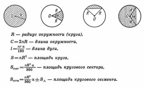 Чему равна длина окружности, если ее радиус равен 1,54м, 5,67дм?