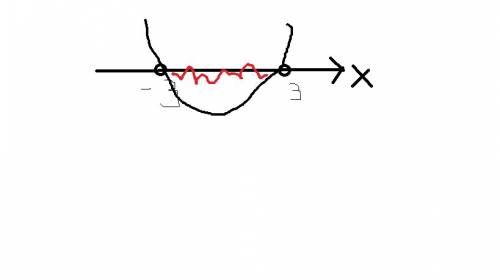 Решите неравенство (x-7)(x+7)< -40