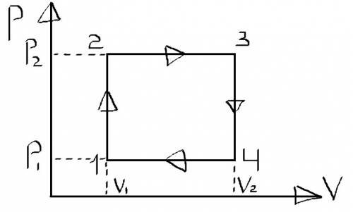 Цикл, совершаемый одним киломолем идеального двухатомного газа, состоит из двух изохор и двух изобар
