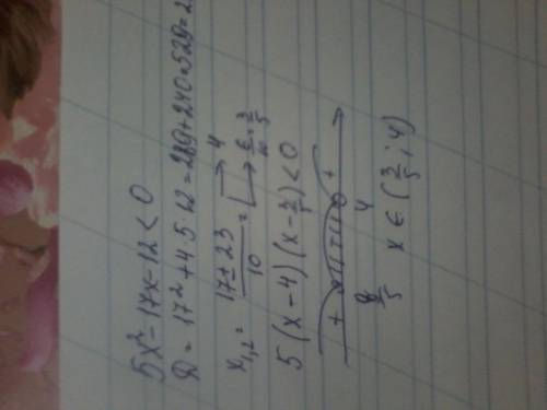 Решите квадратное неравенство: 5x^2-17x-12< 0. с решением.