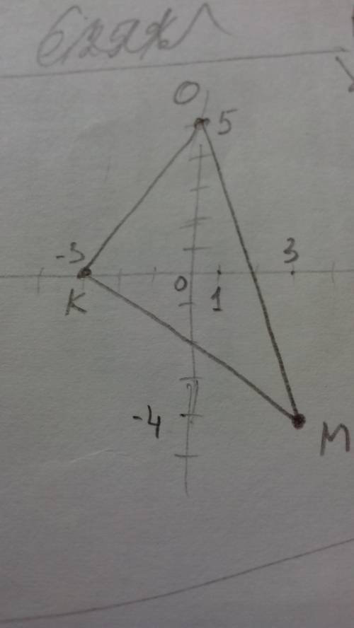 Постройки треугольник kmo,если k(-3; 0),m(3; -4),o(0; 5)