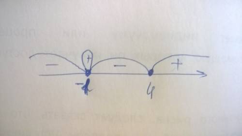 (х+1)^2(х–4) строго больше 0 как расставить знаки на промежутке?