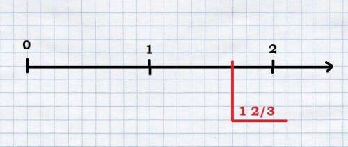 Найти решение начертите координатную прямую с единичным отрезком равным 9 клеткам отметьте число 1 ц