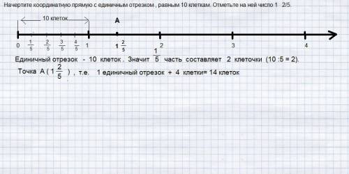 Начертите координатную прямую с единичным отрезком , равным 10 клеткам. отметьте на ней число 1 2/5