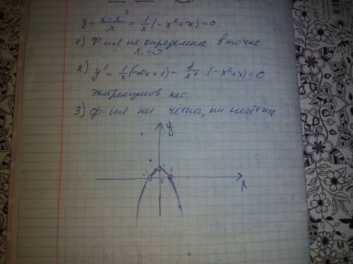 Решить. исследовать функцию и построить график y=(x-x^3)/x