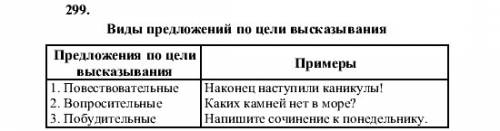 Повествовательное вопросительное побудительное правила с примером