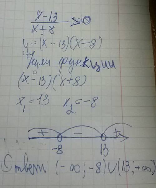 Решите методом интервалов x-13/x+8 больше 0