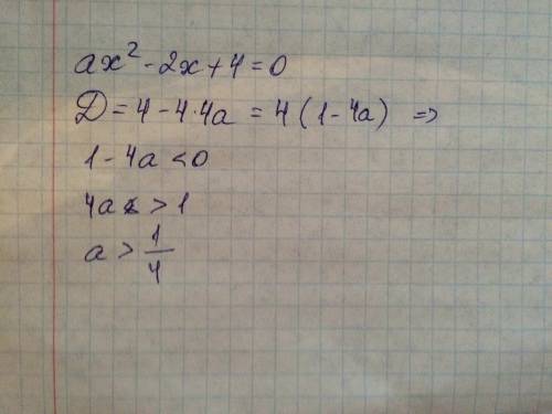 Найдите значение а, при которых уравнение ах^2-2х+4=0 не имеет корней