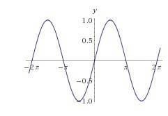 Построить оси координат и график функции y=sin(x) на отрезке (-2п; 2п)