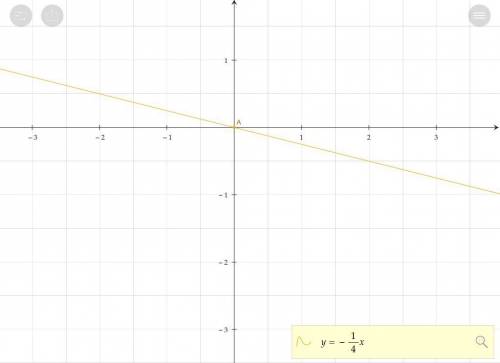 Построить график функции y= - 1/4x ( / - это дробь)