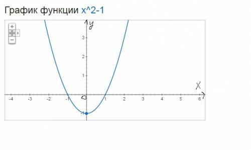 Постройте схематический график квадратичной функции у= х^2-1