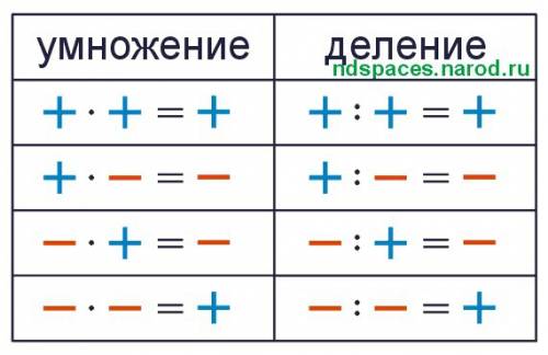 Как решать такие примеры типа -7+6,5, подробно объясните я хочу самостоятельно решать их