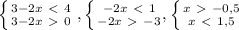 \left \{ {{3-2x\ \textless \ 4} \atop {3-2x\ \textgreater \ 0}} \right. , \left \{ {{-2x\ \textless \ 1} \atop {-2x\ \textgreater \ -3}} , \left \{ {{x\ \textgreater \ -0,5} \atop {x\ \textless \ 1,5}} \right. \right.