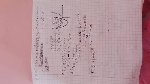 Постройте график функции y=x^2+4x-2.найдите с графика: а)значение y при x= -1,5 б)значение x,при кот