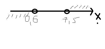 Pешить сисему неравенств: х+4> 7 -2х< -8