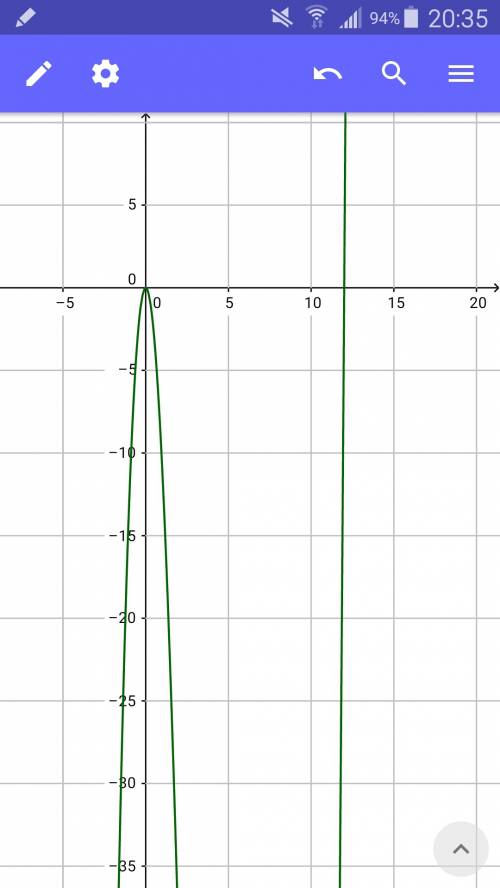 Найти стационарные точки 1. y=4x^3-12x^2 2. y=x^3-4x^2