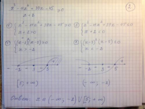 Решите неравенство : x³-11x²+39x-45 ⁻⁻⁻⁻⁻⁻⁻⁻⁻⁻⁻⁻⁻⁻⁻⁻ ≥0 x+2