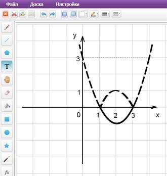 Построить график функции y=|x^2-4x+3|