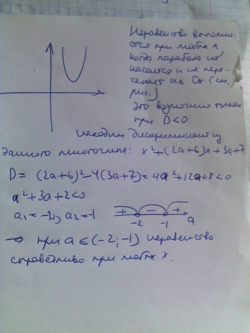 Объясните подробно все ! , 9-10 класс, ! найти все значения параметра а, при которых неравенство х²+