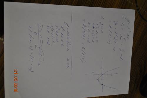 Постройте график функции y=x^2-2x при каких значения x функции принимает значение больше с