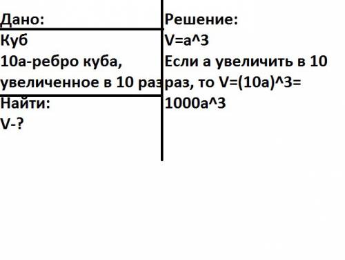 Во сколько раз увеличивается обьем куба если его ребра увеличивается в 10 раз