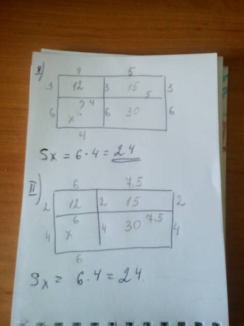 Прямоугольник разбит на четыре маленьких прямо- угольника двумя прямолинейными разрезами. площади тр