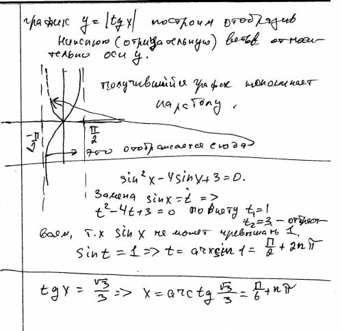 Постройте график: 1) y= | tg x | 2) tg x=