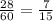 \frac{28}{60}= \frac{7}{15}