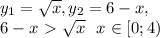 y_1=\sqrt{x}, y_2=6-x, \\ 6-x\ \textgreater \ \sqrt{x} \ \ x\in[0;4)