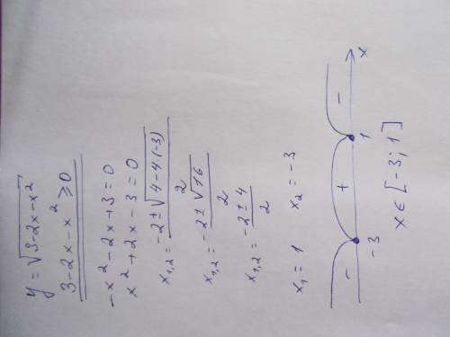 Y=√3-2x-x² найдите область определения функции