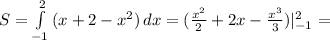 S= \int\limits^2_{-1} {(x+2-x^2)} \, dx =( \frac{x^2}{2} +2x- \frac{x^3}{3})|_{-1} ^{2} =