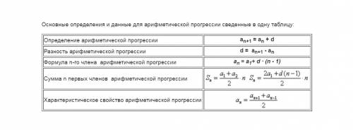 Варифметической прогрессии s5=40,s10=155 найти s16