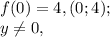 f(0)=4, (0;4); \\ y\neq0, \\