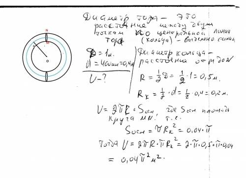 Диаметр кольца 1 метр ширина кольца 400мм каков объем кольца?