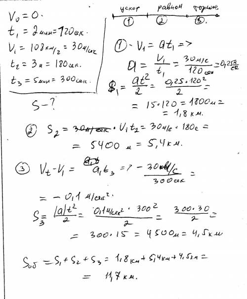 Поезд начал разгон, и за 2 минуты его скорость стала 108 км/час. потом еще 3 минуты двигался с равно