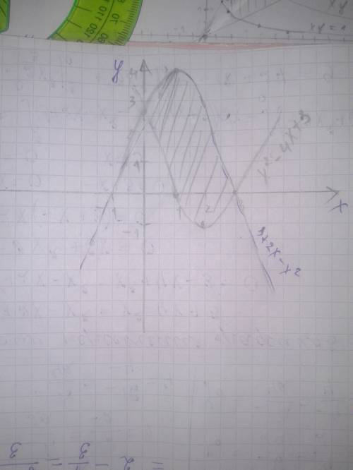 Вычислить площадь фигуры , ограниченной данными линиями 1) y=3+2x-x^2 2) y=x^2-4x+3