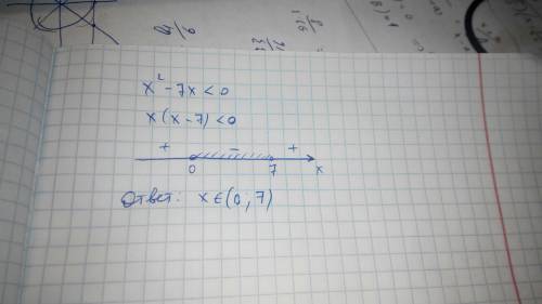 X^2-7x< 0 с рисунком, если не трудно,