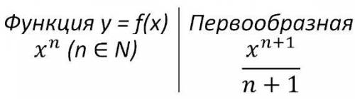 Найдите все первообразные функции: f(x)=2x^3-6x^2+x-1 f(x)=2x+x^3 f(x)=3x^4-5x^2+7x-6 f(x)=4x^2-2